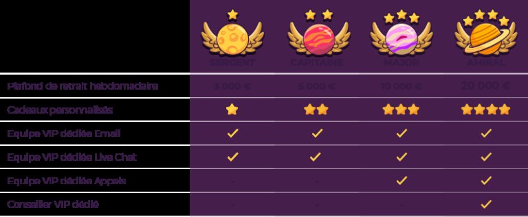 Explorez jackpot bob bonus