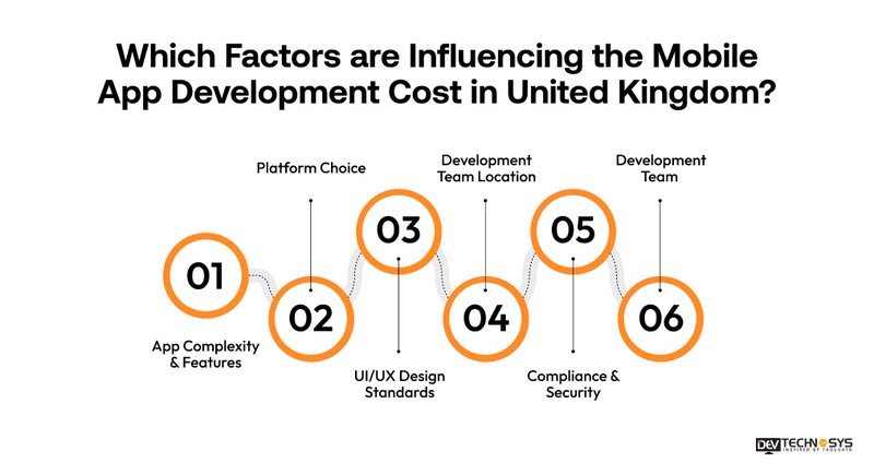 United Kingdom - spindog app